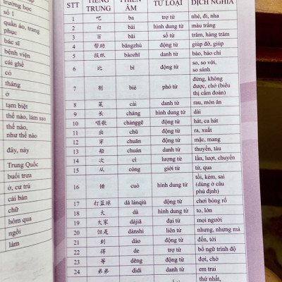 Combo 2 sách Luyện giải đề thi HSK cấp 5 có mp3 nge +5000 từ vựng tiếng Trung thông dụng nhất theo khung HSK từ HSK1 đến HSK6 +DVD tài liệu