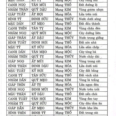 Sách Số Diễn Cầm Tam Thế Diễn Nghĩa - Tử vi xem gia cảnh, tuổi thọ, tình duyên, sự nghiệp, con cái sách  xem cuộc đời