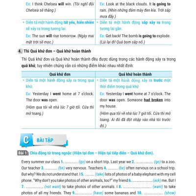 Perfect English Grammar - Cẩm Nang Tự Học Toàn Diện Ngữ Pháp Tiếng Anh - Advanced