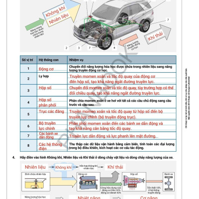 Kỹ Thuật Ô Tô Và Xe Máy Hiện Đại - Bài Tập Có Lời Giải - Phần 1-4 (PB)