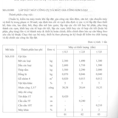 Định Mức Dự Toán Lắp Đặt Máy Và Thiết Bị Công Nghệ