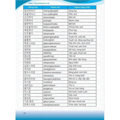 Tiếng Hàn thực chiến nâng cao (ấn phẩm mới) - HA