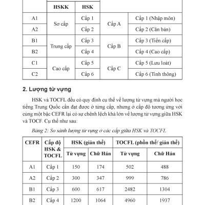 Sổ tay từ vựng HSK 1-2-3-4 và TOCFL Band A