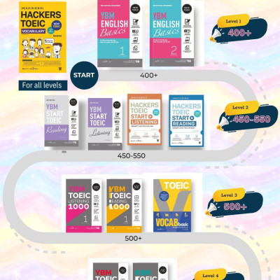 Hackers Toeic Vocabulary - Alphabooks - BẢN QUYỀN