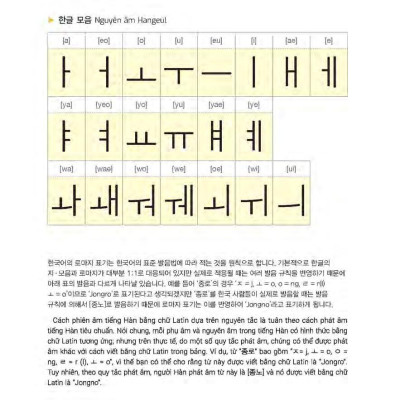 Tiếng Hàn Dành Cho Khách Du Lịch Hâm Mộ K-POP (Kèm file MP3)