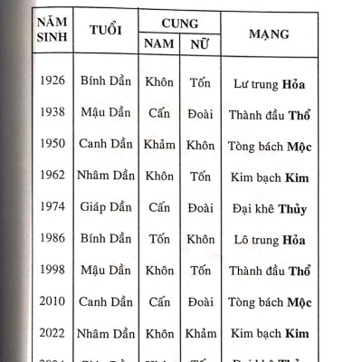 Tính Cách Và Tài Vận Tuổi Dần