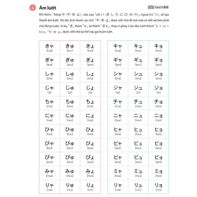 28 Ngày Tự Học Tiếng Nhật