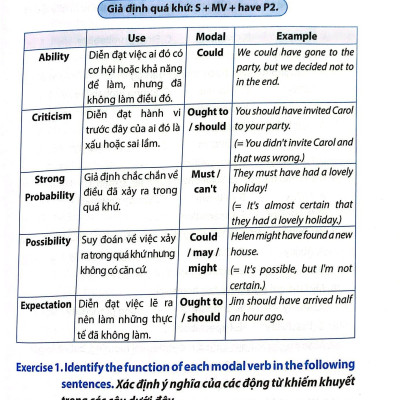 Combo Sách Destination B1 - Ngữ Pháp Và Từ Vựng Tiếng Anh (Bộ 2 Cuốn)