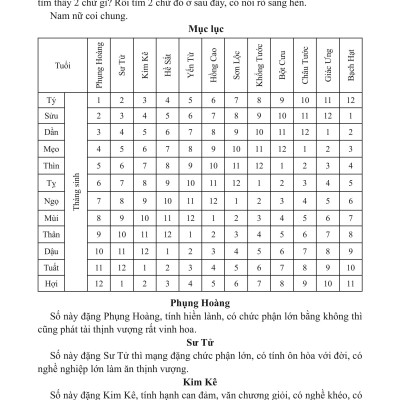 Sách - Diễn Cầm Tam Thế Diễn Nghĩa - Sách Tử Vi - Dương Công Hầu