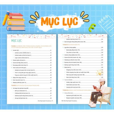 Sách - Mind Map English Vocabulary - Từ Vựng Tiếng Anh Qua Sơ Đồ Tư Duy - MCBooks
