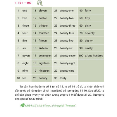 Sách - Mind Map Tiếng Anh Giao Tiếp Cho Người Mới Bắt Đầu