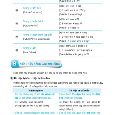 Perfect English Grammar - Cẩm Nang Tự Học Toàn Diện Ngữ Pháp Tiếng Anh - Advanced