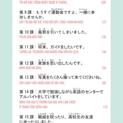 Học Từ Vựng Tiếng Nhật Qua Hội Thoại Giao Tiếp -  Bộ Sách Dành Cho Người Tự Học