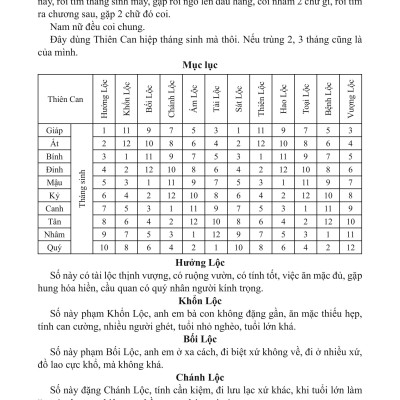 Sách - Diễn Cầm Tam Thế Diễn Nghĩa - Sách Tử Vi - Dương Công Hầu