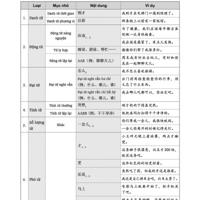 Luyện Thi HSK Cấp Tốc Cấp 3-4
