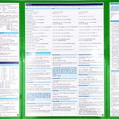 (4) English At A Glance - Giới Thiệu Khái Quát Về Ngữ Pháp Tiếng Anh