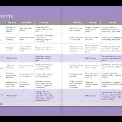 Bootcam For The Toeic (Kèm file MP3)
