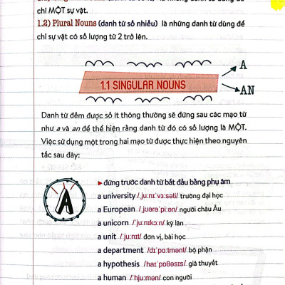 Perfect English Grammar: Tất Tần Tật Về Ngữ Pháp Tiếng Anh