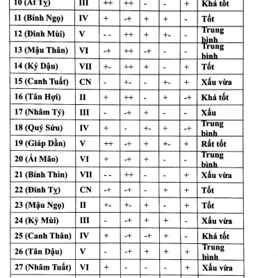 Chọn Điều Lành Tránh Điềm Dữ Năm Canh Tý 2020