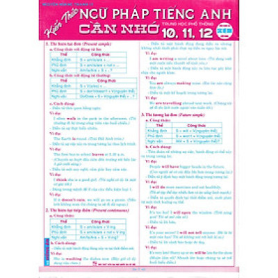 Kiến Thức Ngữ Pháp Tiếng Anh Cần Nhớ 10, 11, 12 (Dùng Chung Cho Các Bộ SGK Hiện Hành) - HA