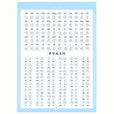 Vở Bí Kíp Luyện Viết Chữ Hán Thần Tốc in chìm, luyện viết 3500 chữ Hán biên soạn theo khung HSK 1-6+10 ngòi bút