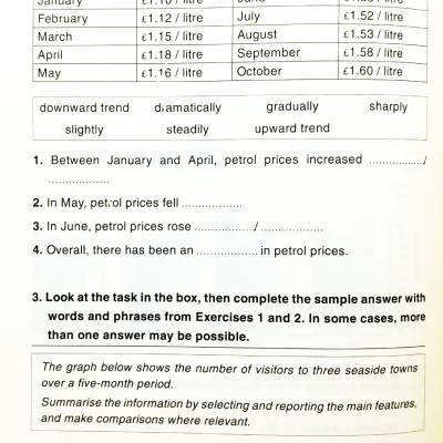 Check Your English Vocabulary For IELTS