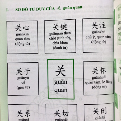 Sách - Combo 2 sách Siêu trí nhớ chữ hán tập 2 và Học tiếng trung bằng sơ đồ tư duy + DVD tài liệu