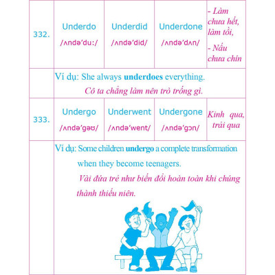 360 Động Từ Bất Quy Tắc Và 12 Thì Tiếng Anh Cơ Bản