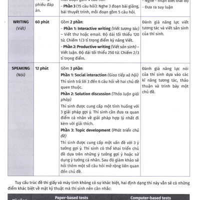 VSTEP - Chinh Phục Kỳ Thi VSTEP - Tổng Ôn 4 Kỹ Năng Bậc Năng Lực Từ B1 Đến C1 (MEGA)