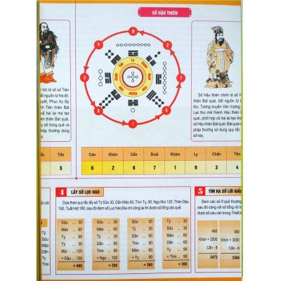 Thiết Bản Thần Số -Tượng Số Kinh Dịch