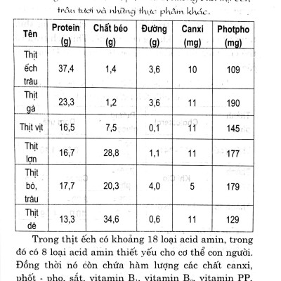 Bạn Của Nhà Nông - Kỹ Thuật Nuôi Và Chăm Sóc Ếch Trâu (Ếch Công Nghiệp)