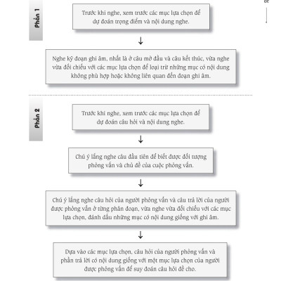 Sách - combo: Luyện thi HSK cấp tốc tập 3 (tương đương HSK 5+6 kèm CD) +Tuyển tập cấu trúc cố định tiếng Trung ứng dụng +DVD tài liệu