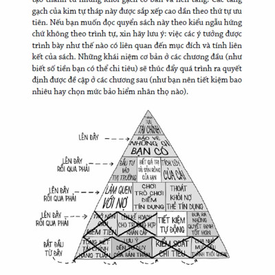 Tài Chính Cho Mọi Người - Cẩm Nang Quản Lý Tài Chính Cá Nhân