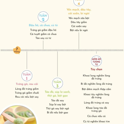 Ăn Dặm Không Áp Lực