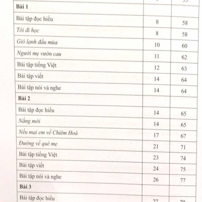 Sách - Bài Tập Ngữ Văn 8 - Tập 1 (Cánh Diều) (Chuẩn)