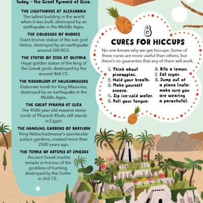 Lists For Curious Kids: 263 Fun, Fascinating And Fact-Filled Lists (Curious Lists)