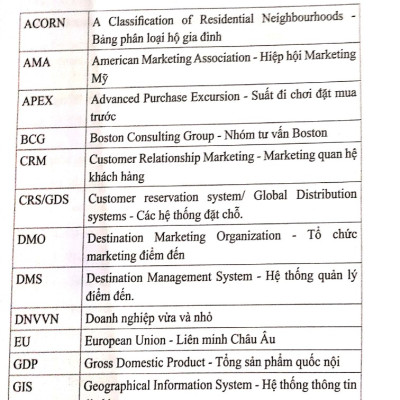 Giáo trình Marketing Du Lịch