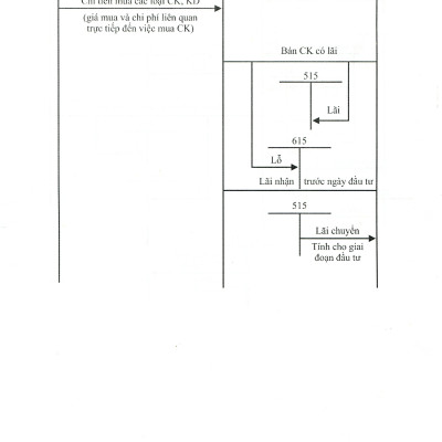 Chế Độ Kế Toán Hành Chính, Sự Nghiệp (Theo Thông Tư Số: 24/2024/TT-BTC Ngày 17/04/2024 Của Bộ Trưởng Bộ Tài Chính)