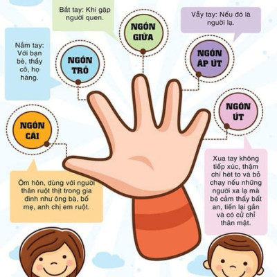 Ăn Đặm Không Phải Cuộc Chiến (In màu + Tặng kèm poster An Toàn Cho Con Yêu - Quy Tắc An Toàn 5 Ngón Tay)