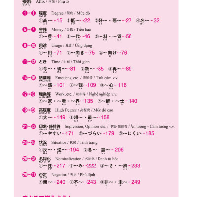 2500 Japanese Vocabulary Words For The JLPT N2 (Japanese Edition)