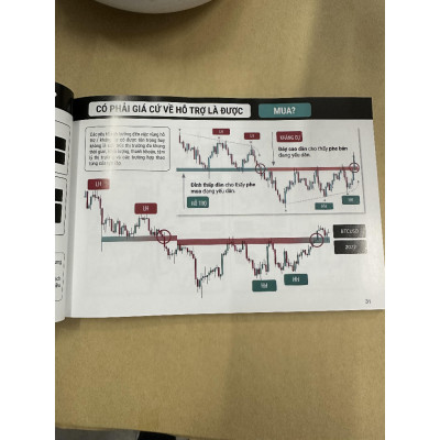 Trader Handbook - Sổ Tay Dành Cho Trader - Bản Quyền