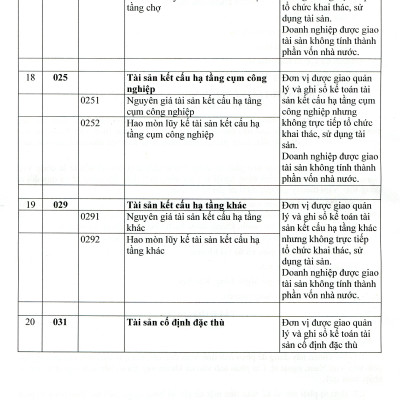 Chế Độ Kế Toán Hành Chính, Sự Nghiệp (Theo Thông Tư Số: 24/2024/TT-BTC Ngày 17/04/2024 Của Bộ Trưởng Bộ Tài Chính)