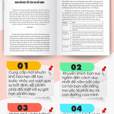 Mặt Trái Của Sự Không Chắc Chắn: Khi “Không Biết” Cũng Là Một Loại Sức Mạnh - Sách Phát Triển Bản Thân - Bản Quyền