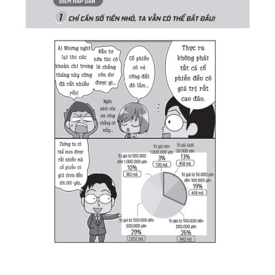 Kỹ Thuật Phân Tích Biểu Đồ Chứng Khoán