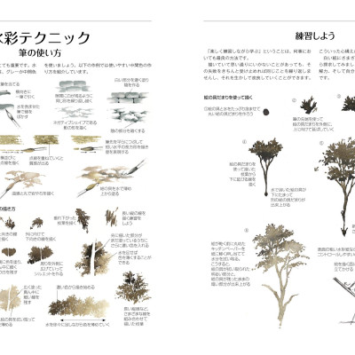 風景描写上達テクニック - Fuukei Byousha Joutatsu Tekunikku