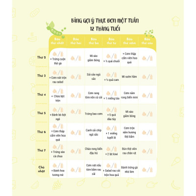 Thực Đơn Ăn Dặm Theo Tuần Cho Bé