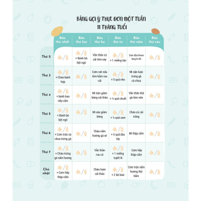 Thực Đơn Ăn Dặm Theo Tuần Cho Bé