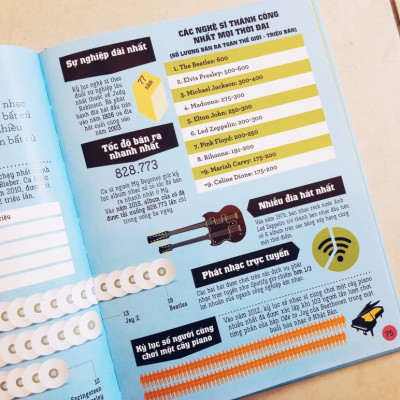 Sách - Infomania - Các kỷ lục, top 10 và những thông tin kỳ thú khác