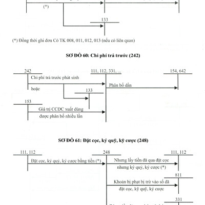 Sách - Chế Độ Kế Toán Hành Chính, Sự Nghiệp (Theo Thông Tư Số: 24/2024/TT-BTC Ngày 17/04/2024 Của Bộ Tài Chính)
