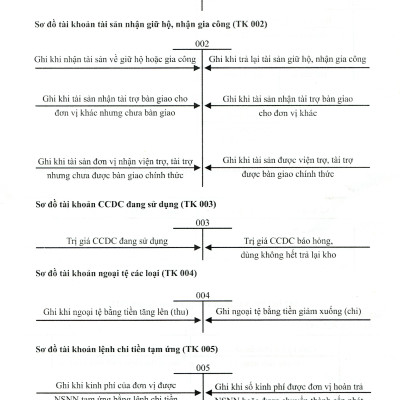 Chế Độ Kế Toán Hành Chính Sự Nghiệp theo Thông Tư 107/2017/TT-BTC